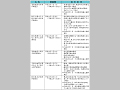専門調査会の概要(その2)