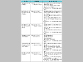 専門調査会の概要（その２）