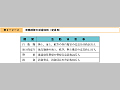 実働部隊の派遣体制（定員等）