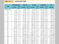 年度別防災関係予算額（その１）