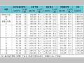 年度別防災関係予算額（その２）