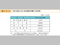 平成15年度における防災関係予算額（当初予算）