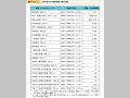 我が国の主な被害地震(明治以降)