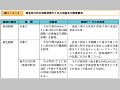 緊急時の防災情報発表のための地震及び震度観測