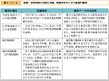 地震・地殻活動の詳細な把握，調査研究のための基盤的観測