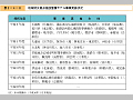 地域防災拠点施設整備モデル事業実施状況