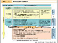 東海地震応急対策活動要領