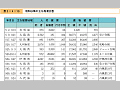 昭和以降の主な高潮災害