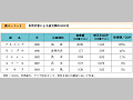 自然災害による被災額のGDP比