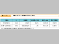 自然災害による被災額のGDP比（日本）