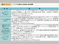 アジアの代表的な地域防災協力機関