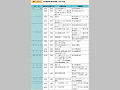 防災関連専門家派遣実績（平成14年度）（その１）
