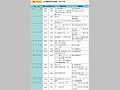 防災関連専門家派遣実績（平成14年度）（その１）