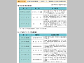 青年海外協力隊派遣事業，シニア海外ボランティア派遣事業における最近の防災関係の事例（その１）