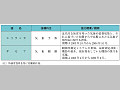 青年海外協力隊派遣事業，シニア海外ボランティア派遣事業における最近の防災関係の事例（その２）