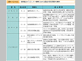 技術協力プロジェクト事業における最近の防災関係の事例（その１）