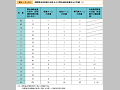 国際緊急救助隊の派遣および緊急援助物資供与の実績（1）