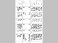 災害対策総合推進調整費による調査等（その２）