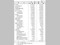 平成14年度国土保全関係事業別予算額等総括表