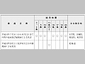 激甚災害指定基準によるもの