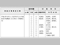 局地激甚災害指定基準によるもの（その３）