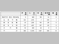 平成14年度災害派遣の実績