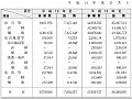 平成14年度公共土木施設災害復旧事業費（その１）