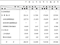 平成14年度厚生施設等災害復旧事業費（その１）