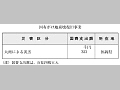 国有がけ地崩壊復旧事業