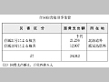 合同宿舎復旧事業費