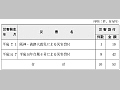 国民生活金融公庫の融資