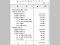 地方長期資金等の貸付