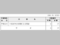 信用保証協会の信用保証の特例措置