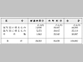 特別交付税の交付