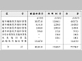 災害関係地方債の許可状況