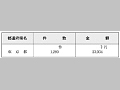 三宅島噴火及び新島・神津島近海地震に対してとった措置