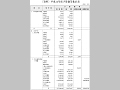 〔資料〕平成14年度予算額等集計表（その１）