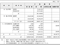 〔資料〕平成14年度予算額等集計表（その３）