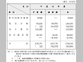 平成16年度における防災関係予算額等