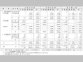 〔資料〕予算額等集計表（その４）