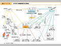 中央防災無線網通信系統図