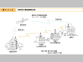 消防防災無線網概念図