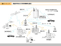 都道府県防災行政無線網系統図