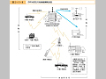 市町村防災行政無線網概念図