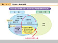 居住安定支援制度概念図