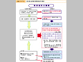 被災者生活再建支援制度拡充の概要