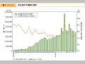 防災関係予算額の推移