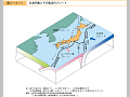 日本列島とその周辺のプレート