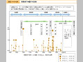 首都直下地震の切迫性