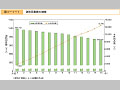 消防団員数の推移